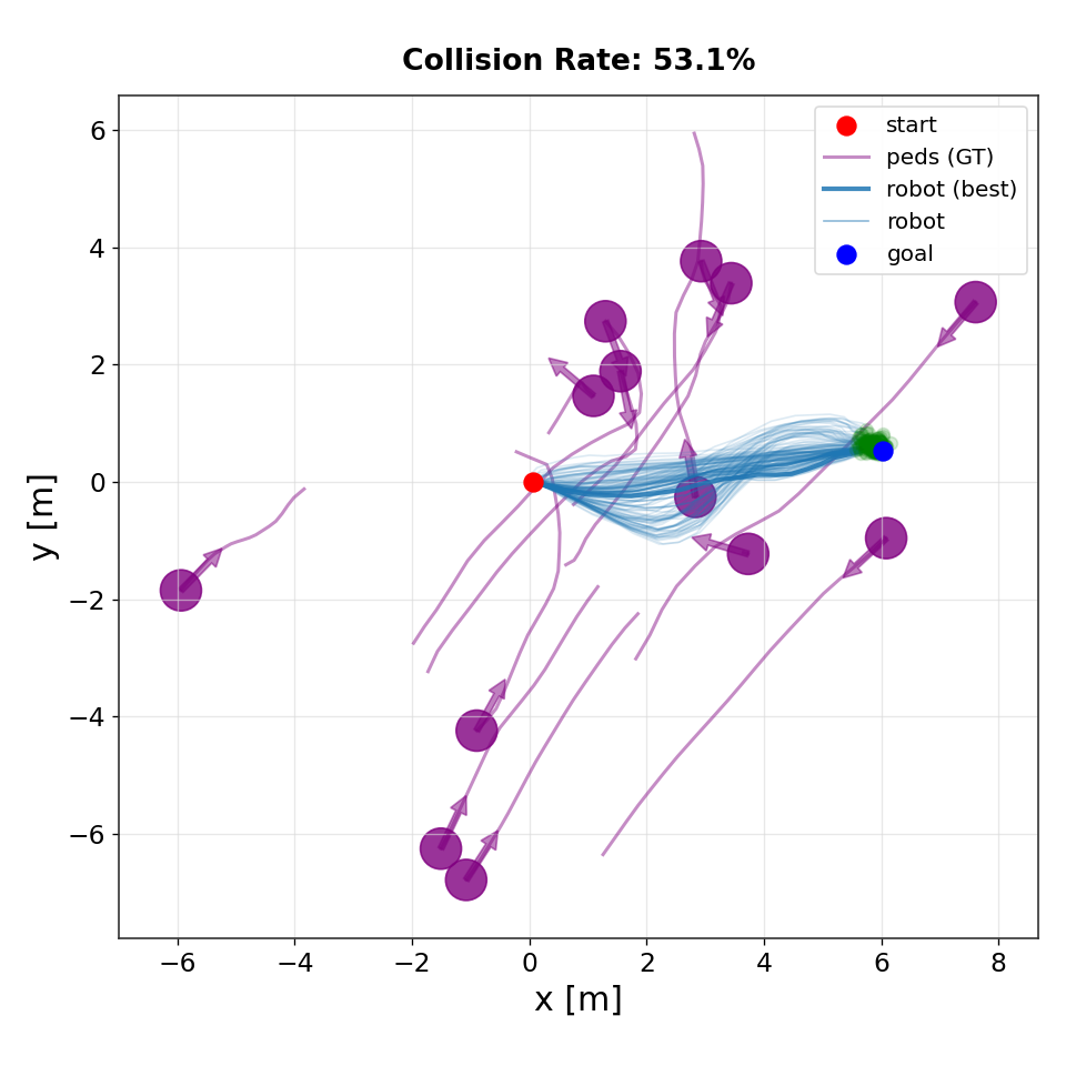 IMLE trajectory distribution